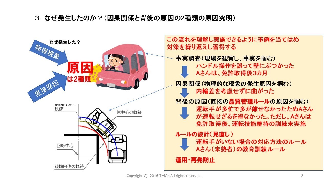 運転ミスの管理上の原因と対策