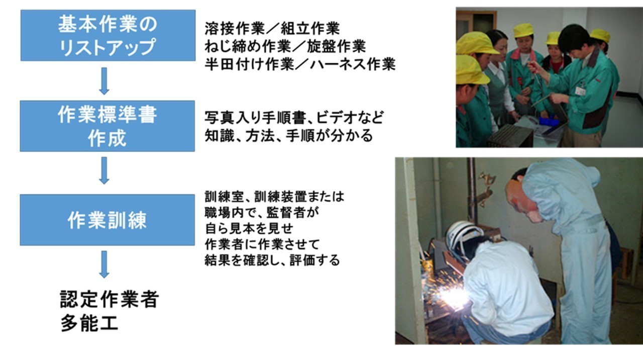 新人教育 Ojt の正しい進め方手順 製造業 品質改善の進め方 工場品質管理 基本マニュアル