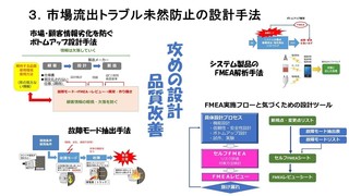 Ftaとfmea Drbfm との違いは何か 考え方 目的 実施手順 製造業 品質改善の進め方 技術力強化と事業再構築