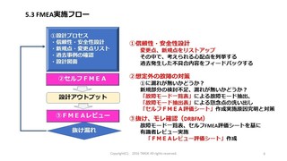 これがトヨタ式drbfmの正しい進め方 Fmeaとの決定的違いは何か 製造業 品質改善の進め方 工場品質管理 基本マニュアル