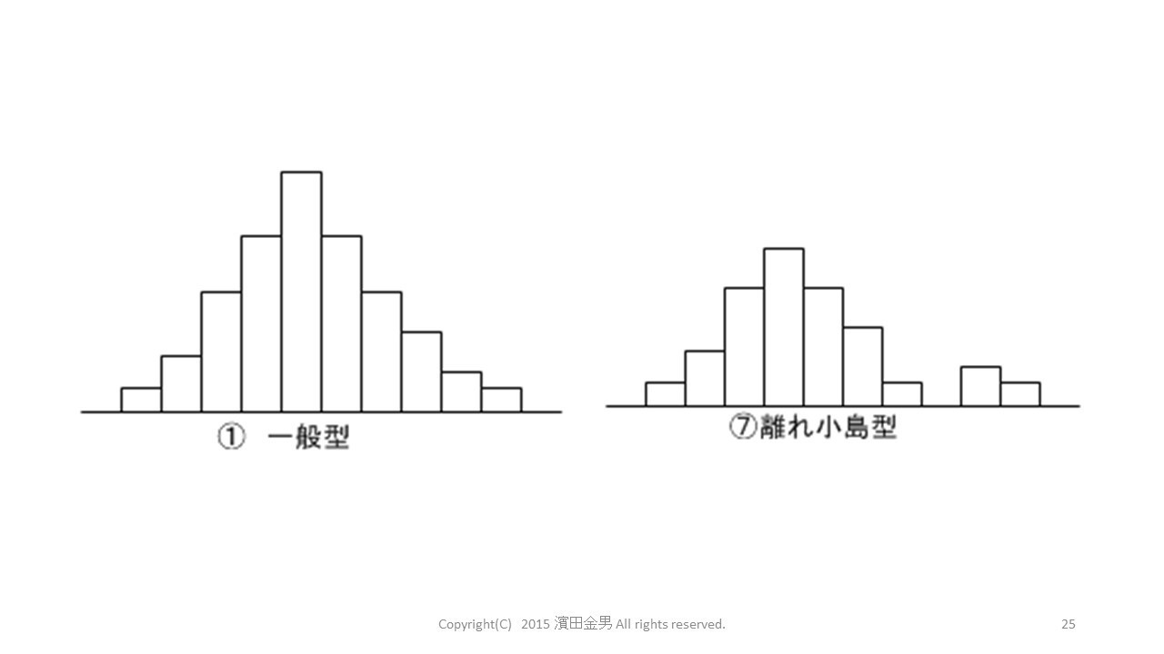 ヒストグラム1.jpg
