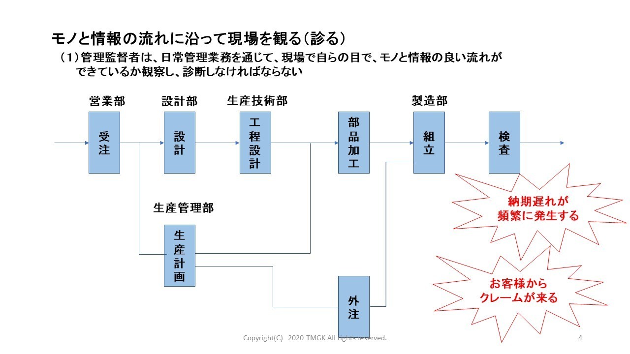 モノと情報の流れ.jpg
