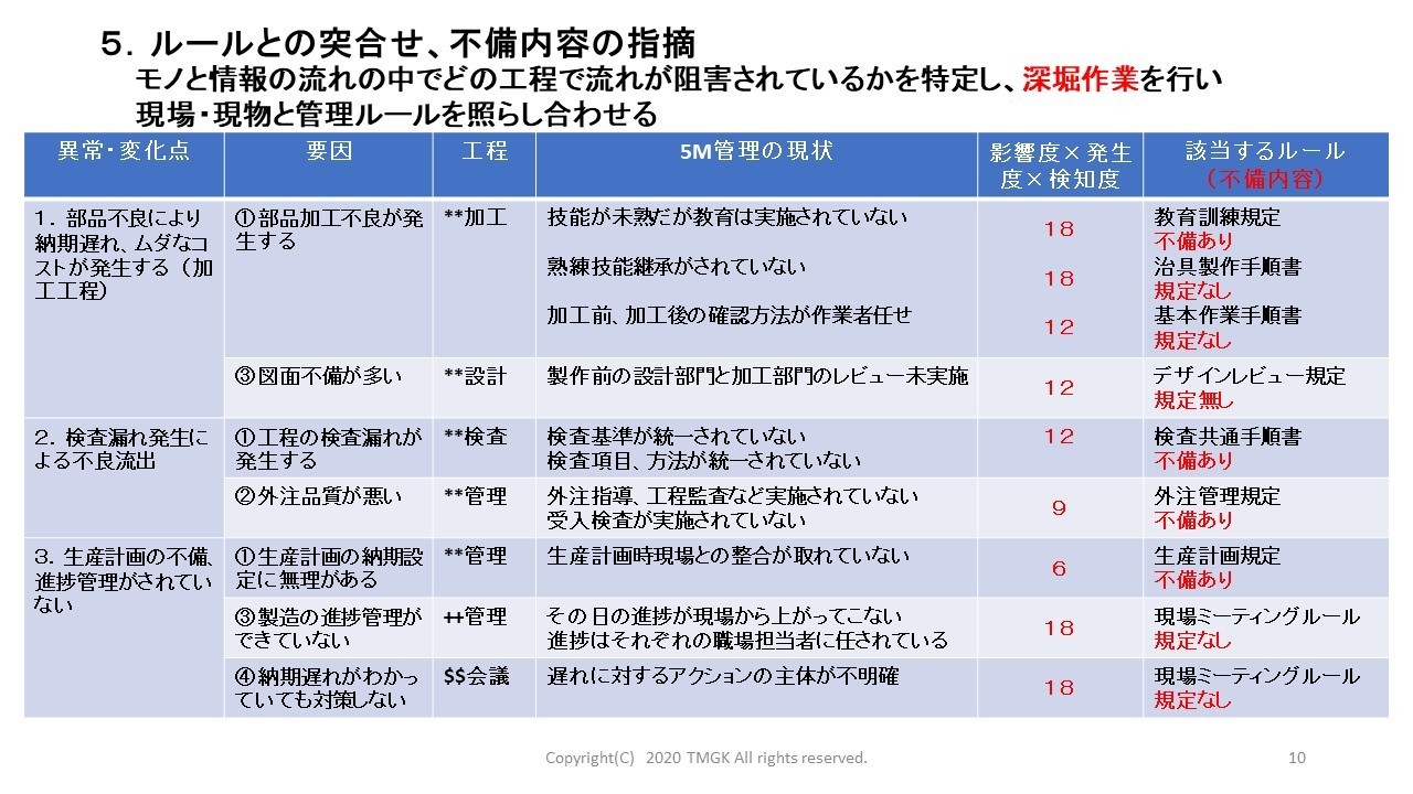 ルールと突き合わせ.jpg