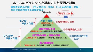 ハインリッヒの法則 ヒューマンエラー再発防止 予防対策 製造業 品質改善の進め方 人材 しくみ 組織改革