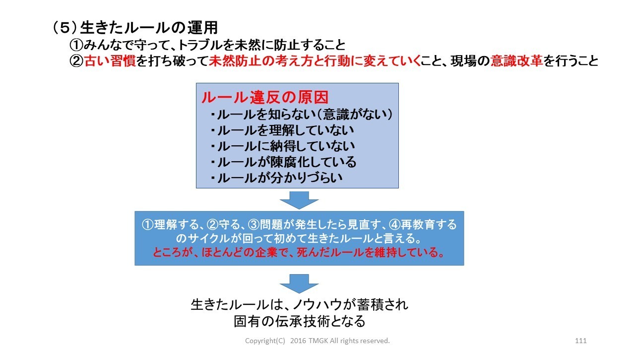 なぜしくみ ルール が形骸化しているのか 企業組織の問題点 製造業 品質改善の進め方 工場品質管理 基本マニュアル