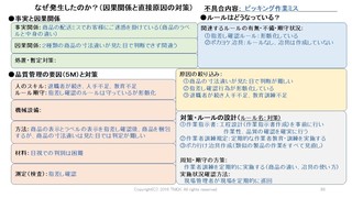 判別の難しい製品のピッキング作業ミス対策 ヒューマンエラー事例研究１ 製造業 品質改善の進め方 技術力強化と事業再構築