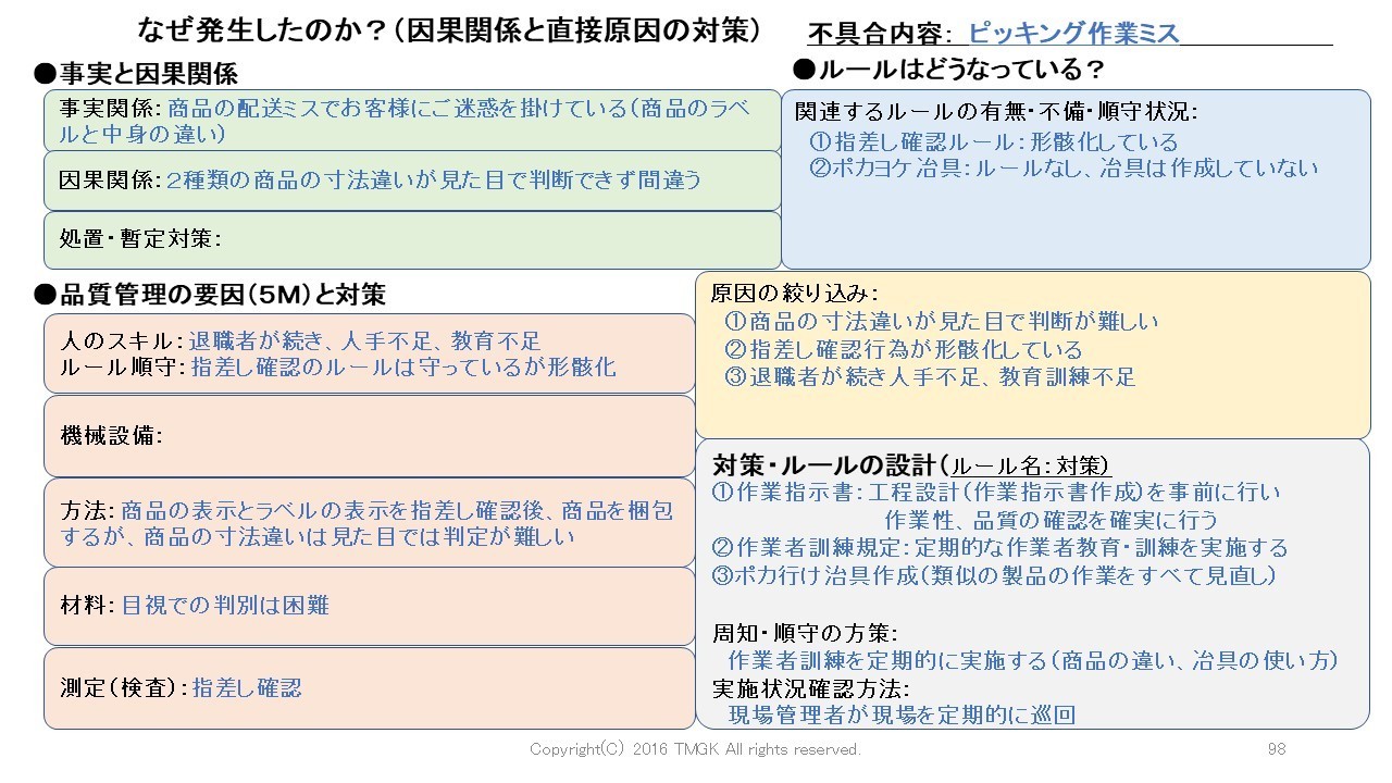 ヒューマンエラー ポカミス対策 製造業 品質改善の進め方 工場品質管理 基本マニュアル