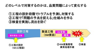 市場クレーム 不良流出をゼロにするには 製造業 品質改善の進め方 工場品質管理 基本マニュアル