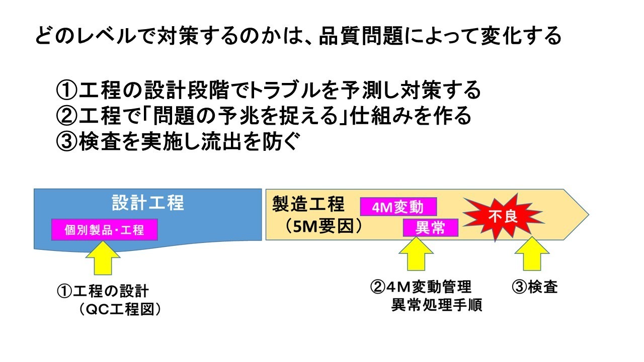 品質問題の市場流出防止対策 3つのポイントとは 製造業 品質改善の進め方 工場改善事例セミナー 解説書