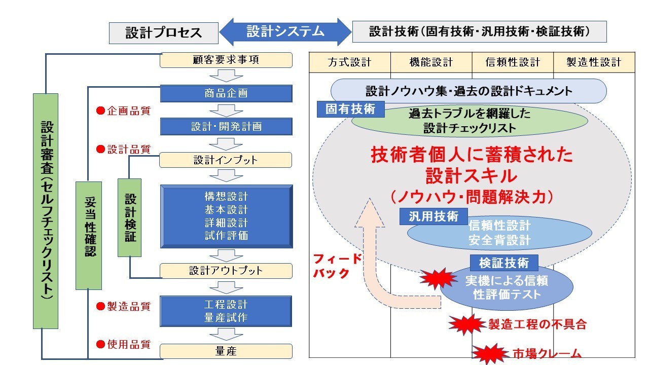 設計ミス再発防止対策手順とは 品質不良ゼロ達成の進め方 製造業 品質改善の進め方 工場品質管理 基本マニュアル