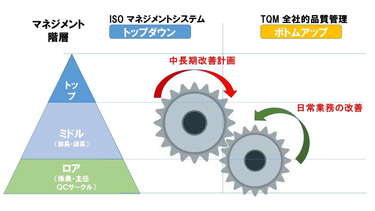 412 製造業 品質改善の進め方 工場改善事例セミナー 解説書