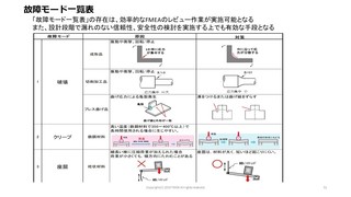 これがトヨタ式drbfmの正しい進め方 Fmeaとの決定的違いは何か 製造業 品質改善の進め方 工場品質管理 基本マニュアル