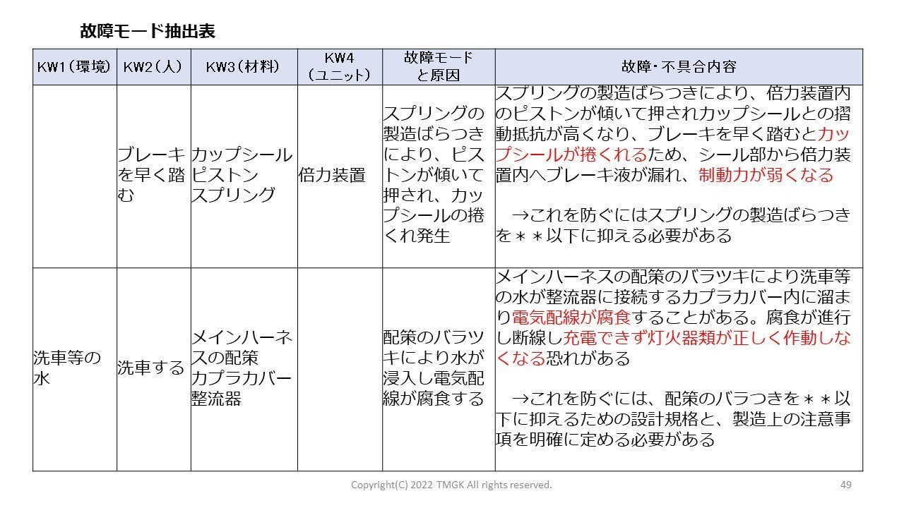 故障モード抽出表.jpg