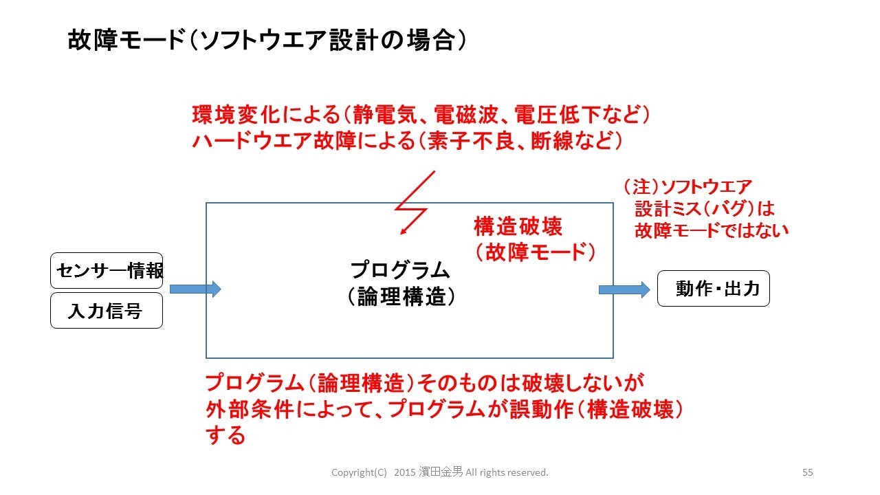 故障モード(ソフト).jpg
