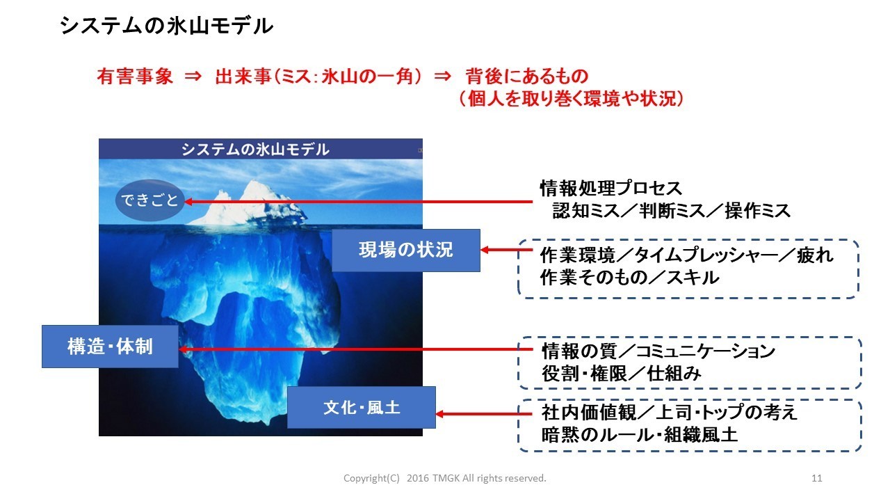 ポカミス ヒューマンエラー再発防止手順 製造業 品質改善の進め方 工場品質管理 基本マニュアル