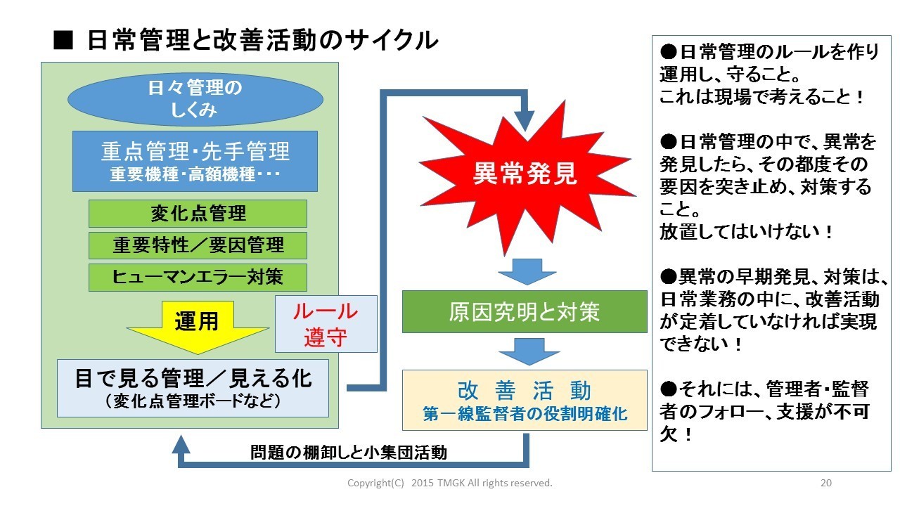 製造現場の日常管理と改善活動のしくみ 製造業 品質改善の進め方 工場品質管理 基本マニュアル