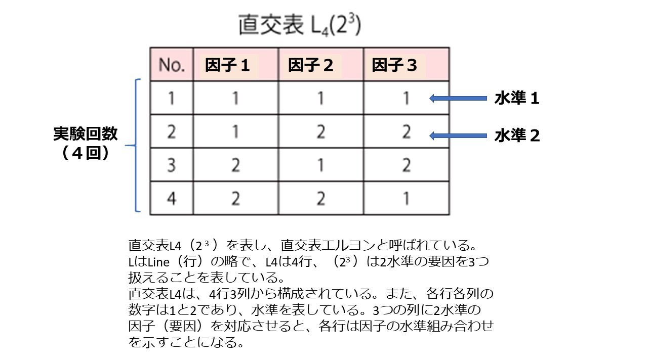 直行表L4.jpg