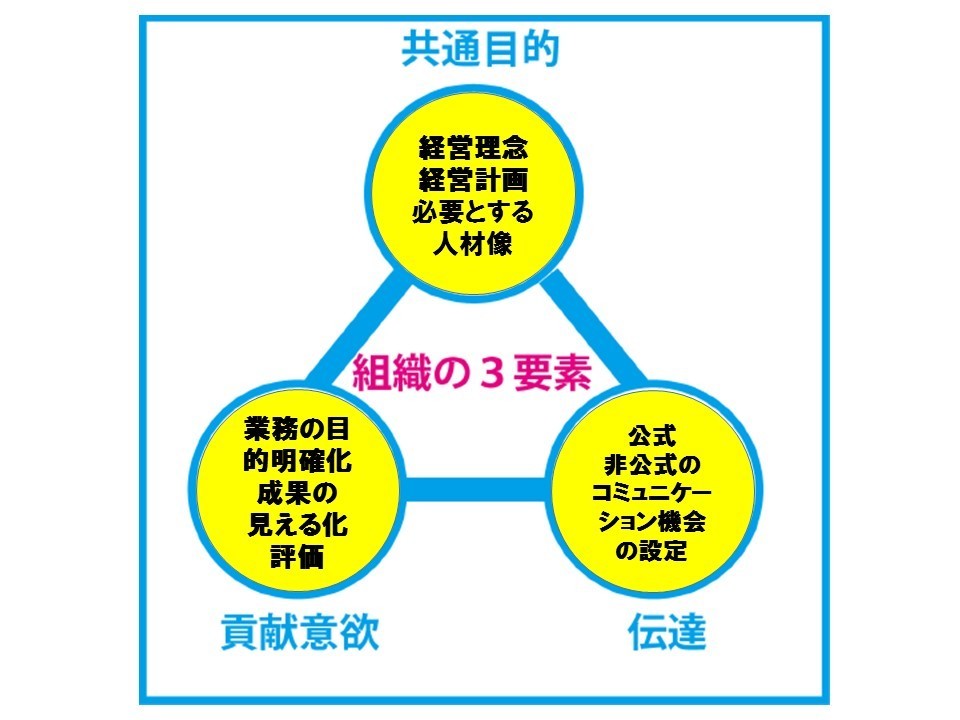 組織の3要素.jpg