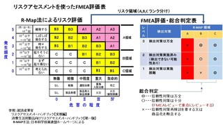 これがトヨタ式drbfmの正しい進め方 Fmeaとの決定的違いは何か 製造業 品質改善の進め方 工場品質管理 基本マニュアル