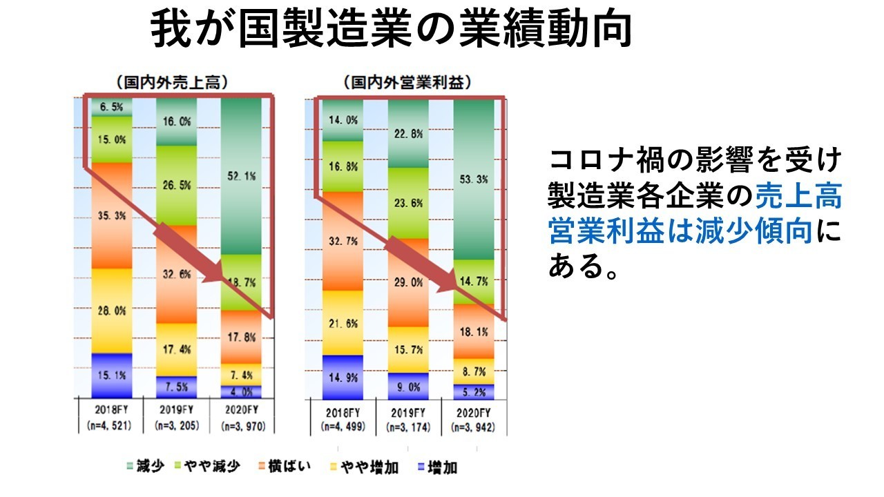 製造業の業績.jpg