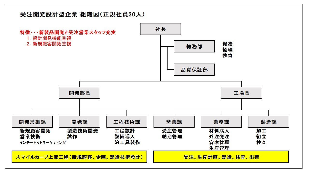 開発型製造業組織.jpg