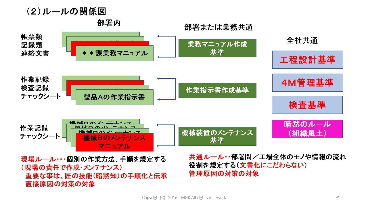 市場クレーム流出ゼロ対策の進め方 製造業 品質改善の進め方 工場